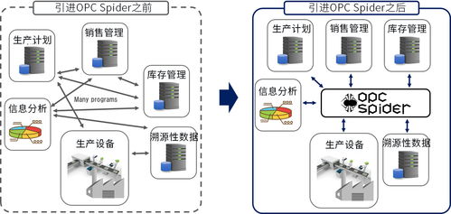 最全面的企業(yè)級控件評測干貨指南