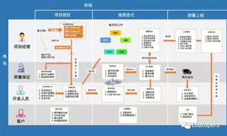 Chatopera質(zhì)量保證 企業(yè)軟件開發(fā)中的系統(tǒng)測試實踐