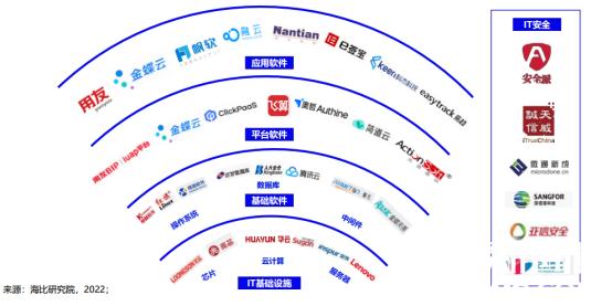 聚焦自主創(chuàng)新，飛算斬獲“中國信創(chuàng)軟件工程卓越產(chǎn)品獎”