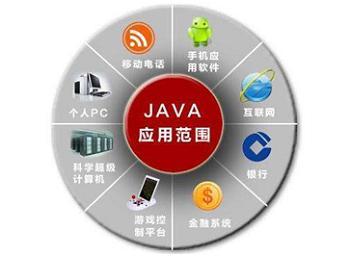 Java 在企業軟件開發中的地位 會被新興語言取代嗎？