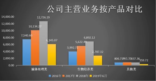 經(jīng)銷模式與軟件缺失 潔特生物的雙重發(fā)展隱憂