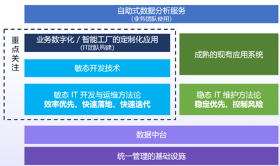 低代碼平臺 加速企業軟件項目交付的新引擎