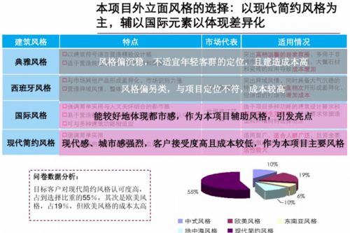 匠心筑居，遠見未來——精品住宅項目前期策劃與公關服務整合方案
