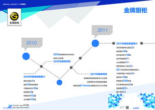 塑造品牌形象，引領傳播新浪潮——廈門軟眾公關全方位項目策劃與公關服務宣傳畫冊設計
