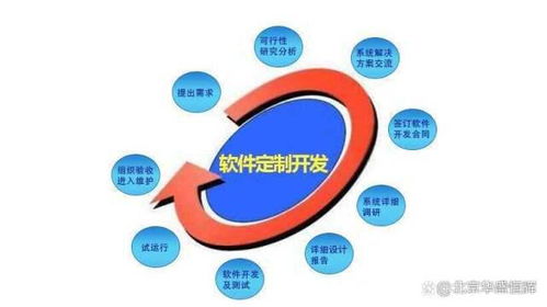 智慧工廠整體解決方案 設計、管理與策劃一體化藍圖